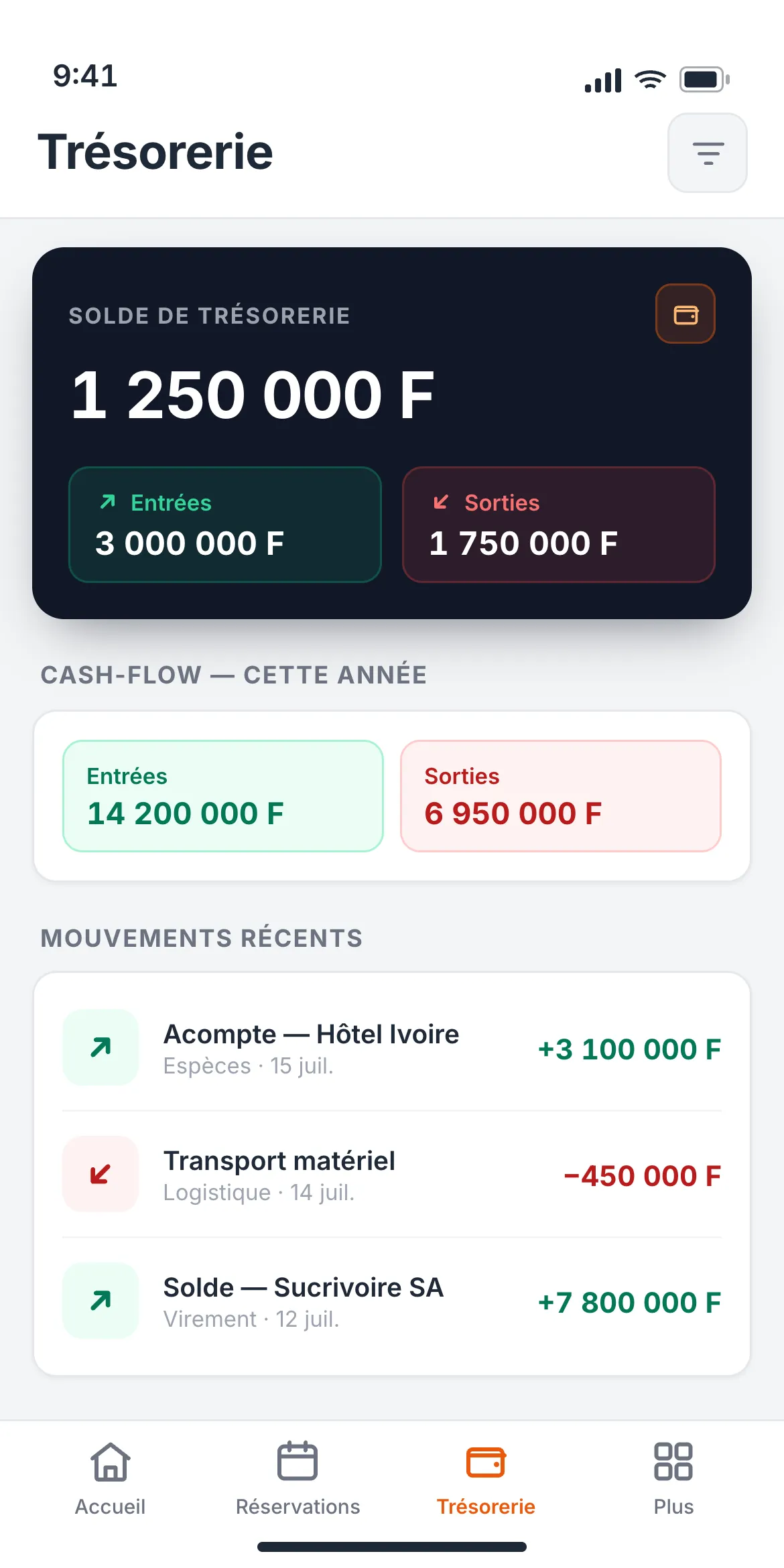 Écran de trésorerie de Loksy Pro, entrées, sorties et statistiques